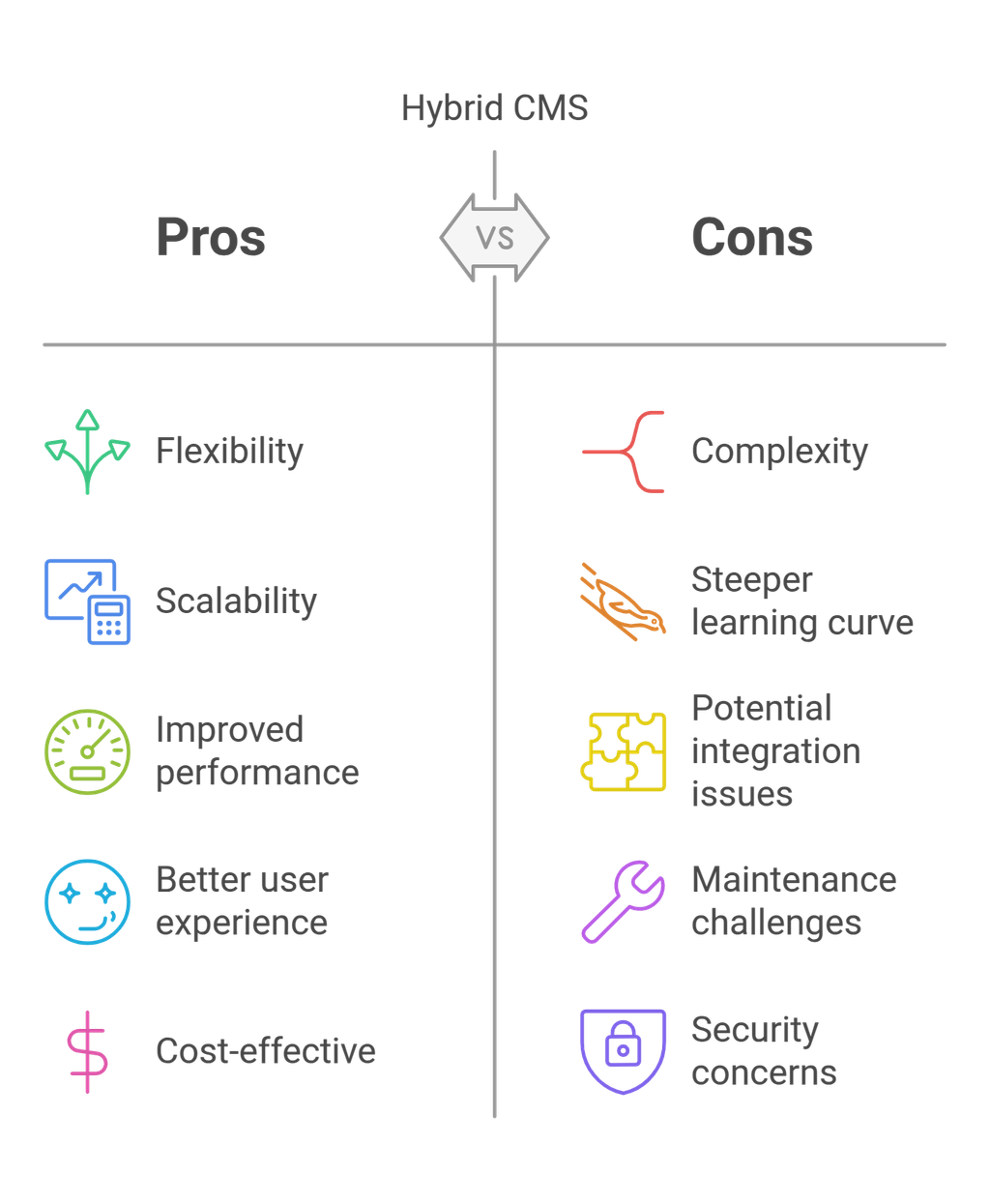 Benefits of Using a Hybrid CMS